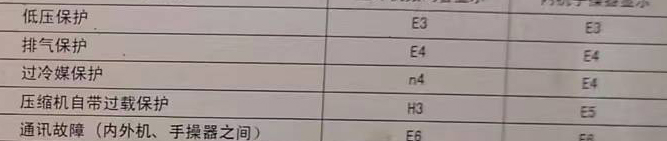 福贡空调电话在哪里找